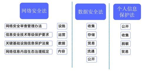 企業(yè)如何做好數據安全治理？這份實用指南值得收藏
